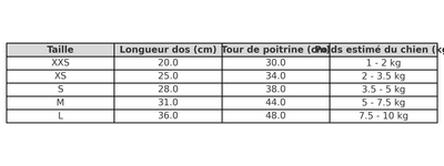 https://cdn.shopify.com/s/files/1/0763/9767/4819/files/Deguisement_noel_chien_guide_des_tailles.png?v=1757507769