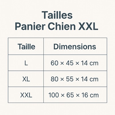 https://cdn.shopify.com/s/files/1/0763/9767/4819/files/Panier_Chien_XXL_guide_des_tailles.png?v=1757082769