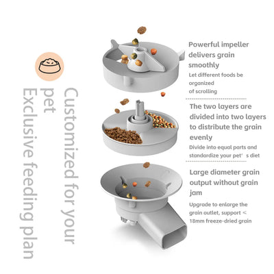 Distributeur de Croquettes 5 L Double Bol Caméra ou WiFi