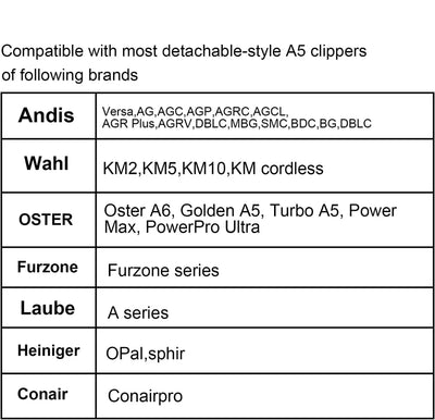 Lame de Tondeuse pour Chien A5 Détachable 13 mm