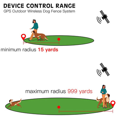 Clôture Électronique Sans Fil pour Chien GPS Rayon 900 m
