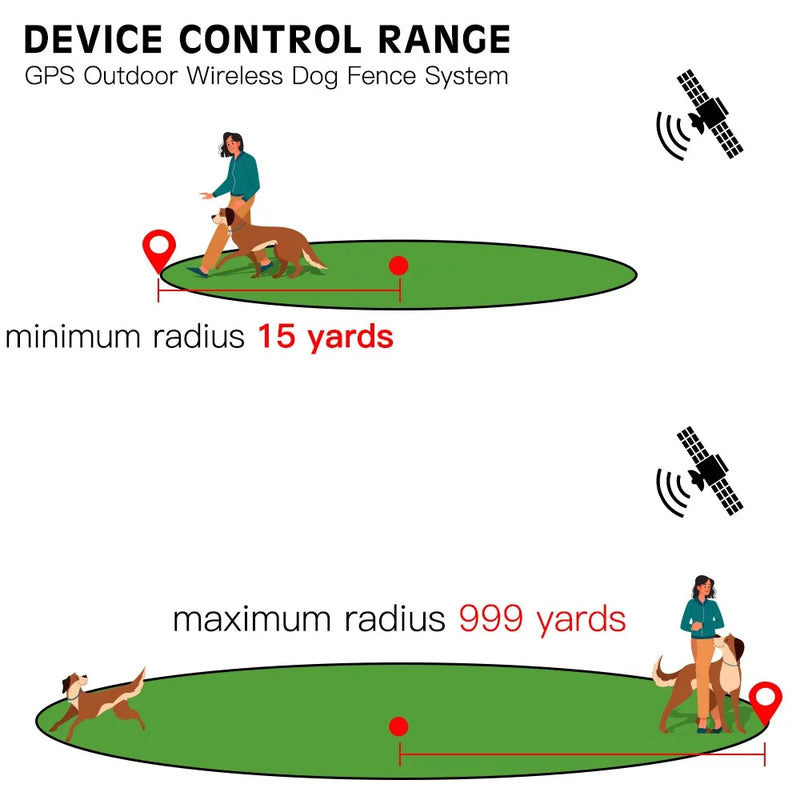 Clôture Électronique Sans Fil pour Chien GPS Rayon 900 m
