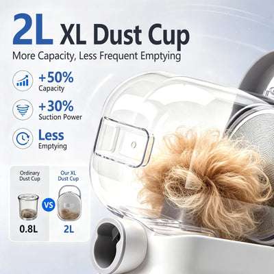 Aspirateur de Toilettage Chien 5 en 1, Bac 2 L