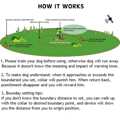 Clôture Électronique Sans Fil pour Chien GPS Rayon 900 m