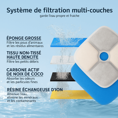 https://cdn.shopify.com/s/files/1/0647/9170/7830/files/fontaine-a-eau-pour-chien-3789817.png?v=1777925593