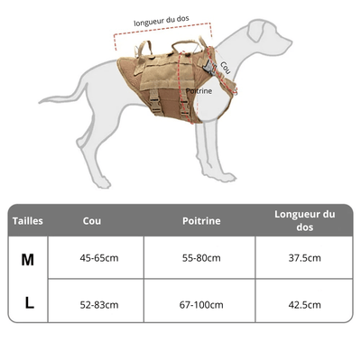 https://cdn.shopify.com/s/files/1/0647/9170/7830/files/harnais-tactique-militaire-pour-chien-2521811.png?v=1777924691